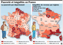 Pauvreté et inégalités en France